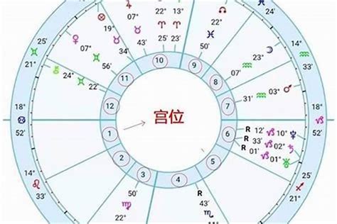 太陽 月亮 星座|星座命盘：免费查询个人星盘的太阳月亮上升星座等